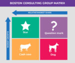 BCG Matrix Template Excel