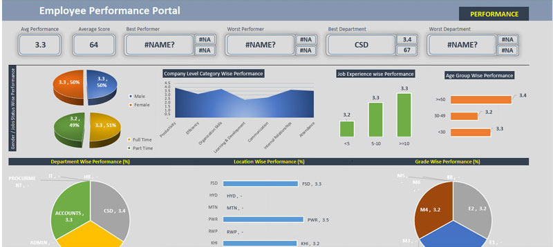 Employee KPI Template Excel