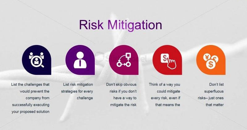 Risk Mitigation Plan Template