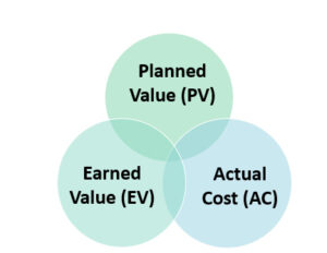 EVM Template