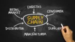 Supply Chain Template