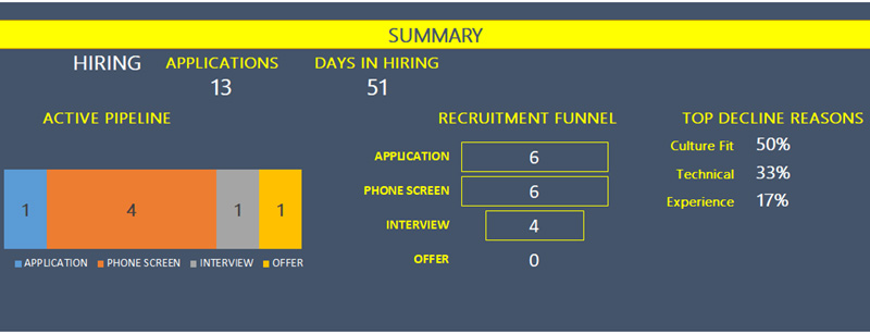 Recruitment Plan Template