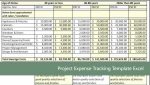 Project Expense Tracking Template