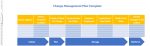 Change Management Plan Template