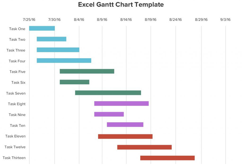 Gantt Chart Excel Template