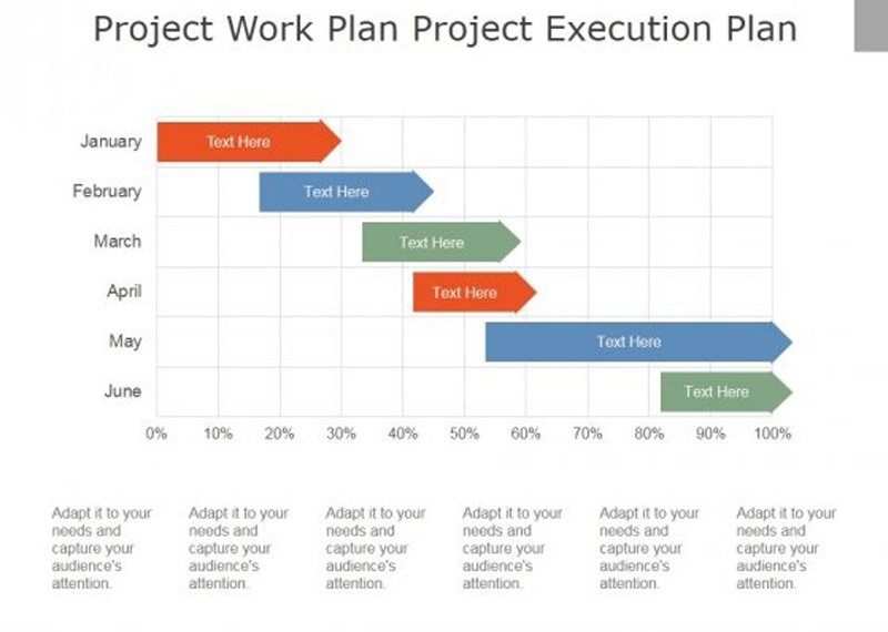 Project Execution Plan Template