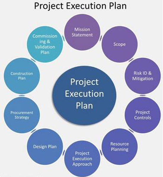 Project Execution Plan Template Excel PMBOOK 