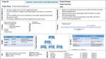 Project Initiation Document Template