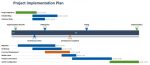 Project Implementation Plan Template